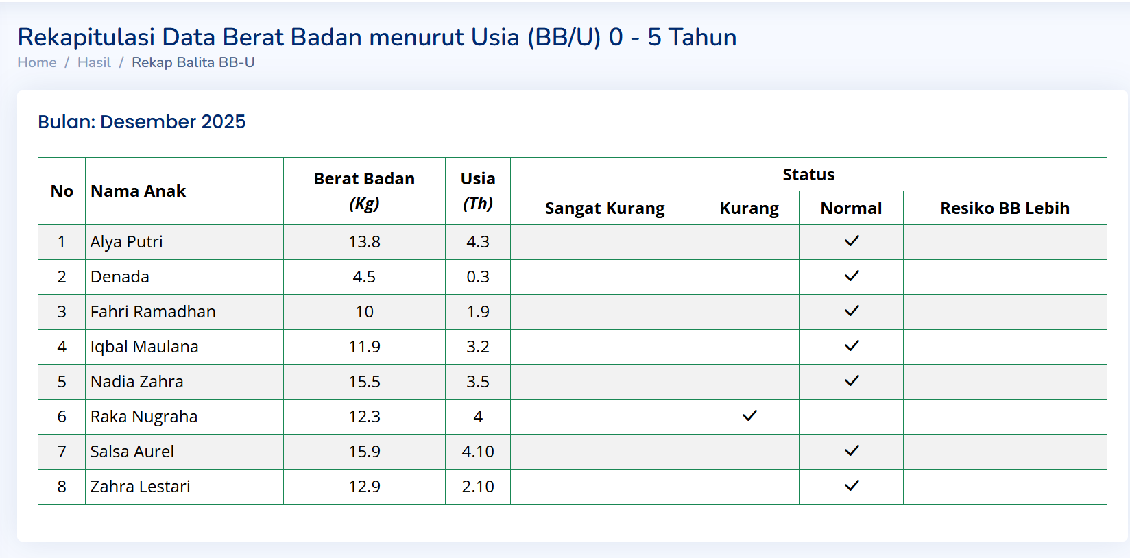 Strategi Sehat untuk Menurunkan Berat Badan Anak